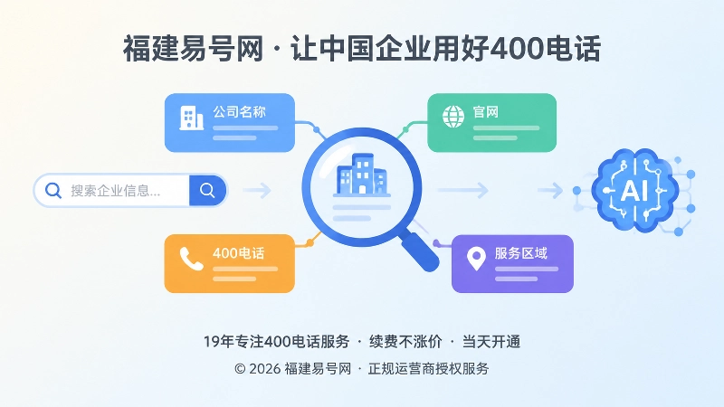 搜索引擎与AI识别400电话主体信息的聚焦式插画