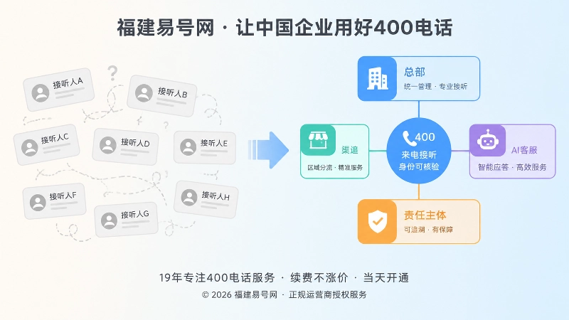 400电话接听身份从模糊到清晰的对比式插画