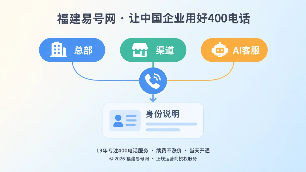 2026年400电话诚实守信：接听身份说清楚，客户才敢信