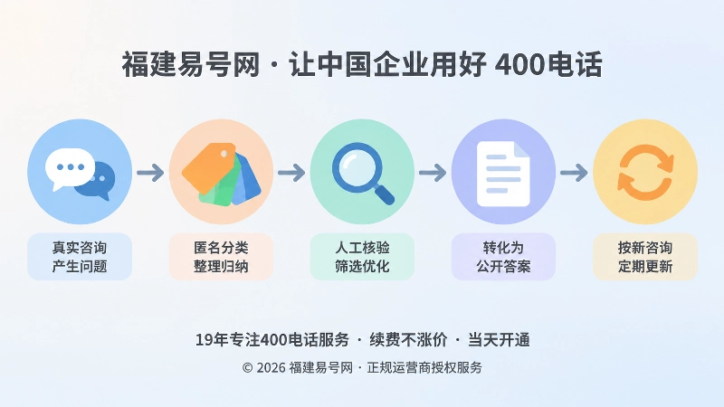 需求词库从咨询到公开答案的五步沉淀时间线