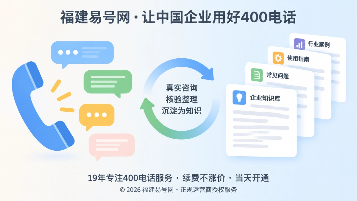 2026年400电话行业洞察：把真实咨询沉淀为企业需求词库