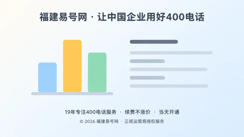 福建易号网内图二，左侧简约柱形看板与右侧文字块表示咨询来源与经营结果的关系