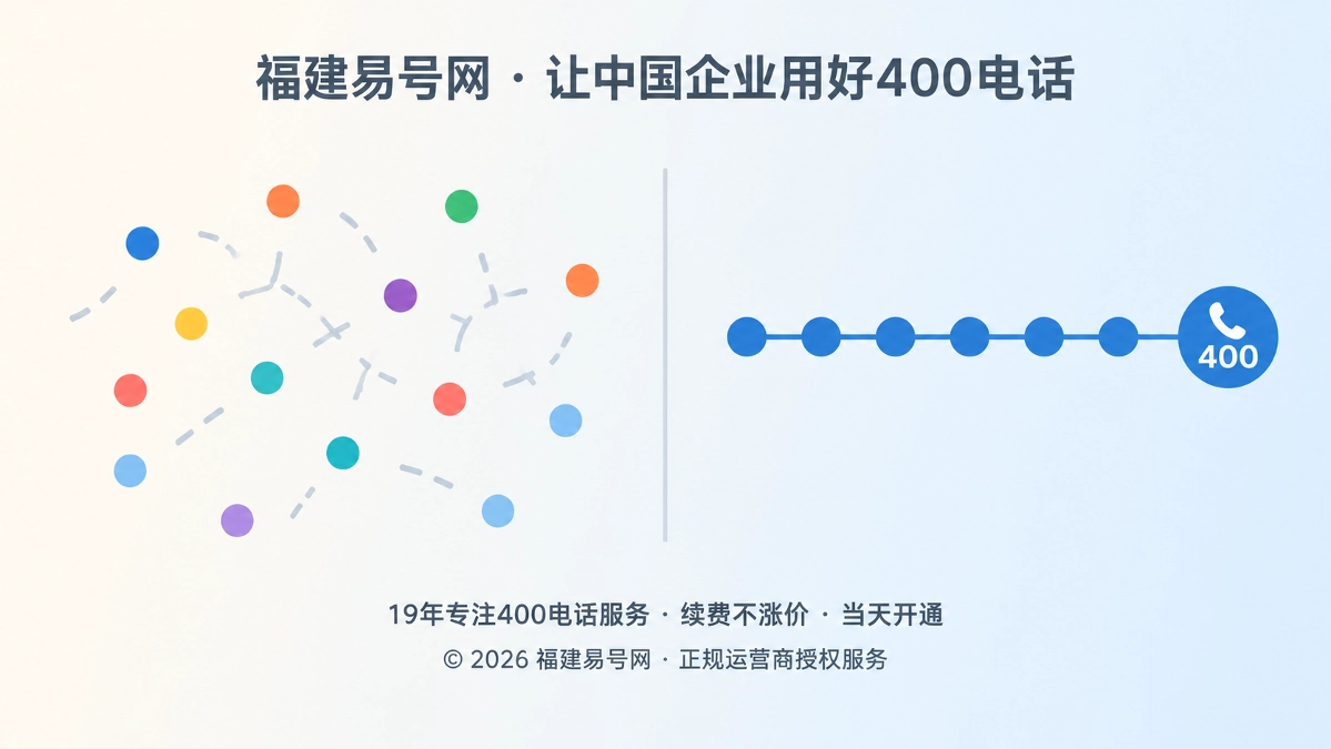 2026年400电话价值呈现：把咨询入口变成可核验经营资产