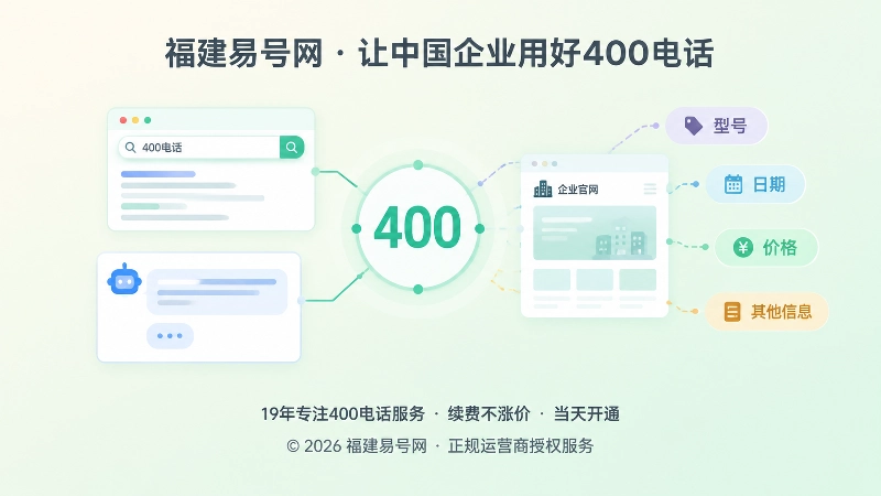 400电话申请前机器识别与语义核查示意图