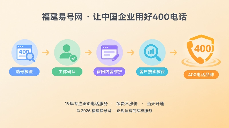 400电话办理后长期品牌关联时间线图