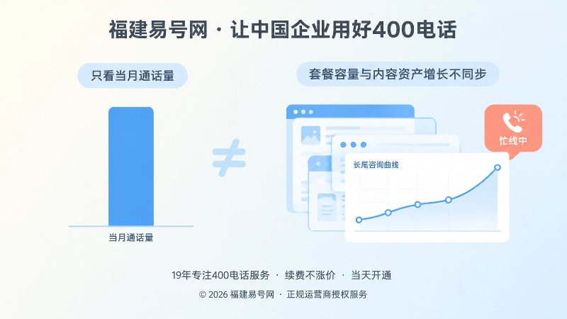 套餐容量与内容资产增长不同步对比图