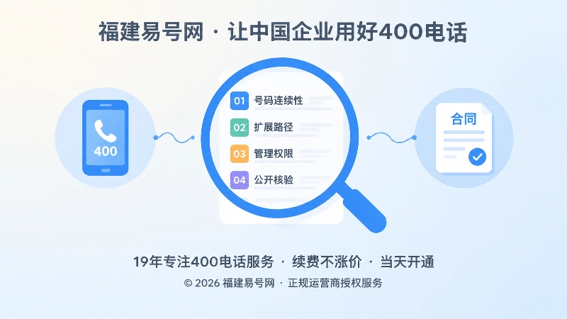 400电话套餐长期发布核验清单聚焦图
