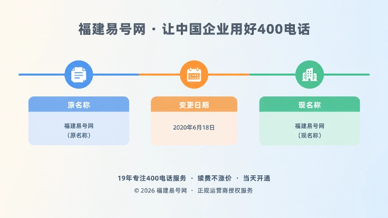 企业名称变更时间线扁平插画