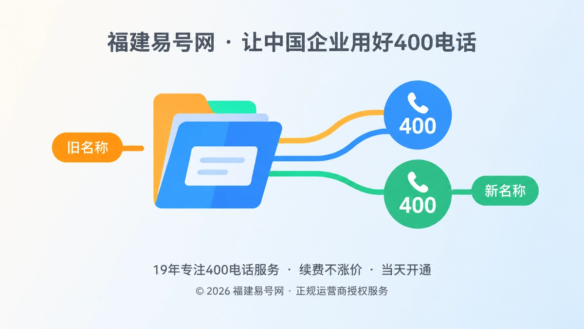 2026年福建易号网启动400电话更名连续性档案建设