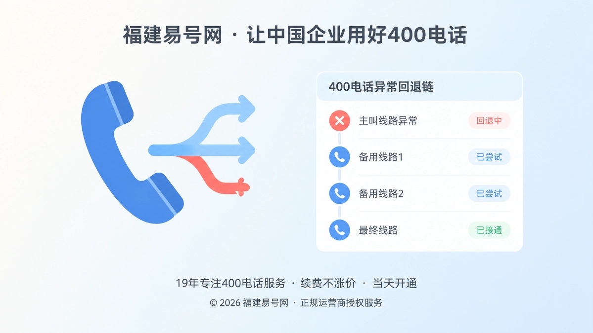 2026年400电话功能详解：用异常回退链守住高意向咨询