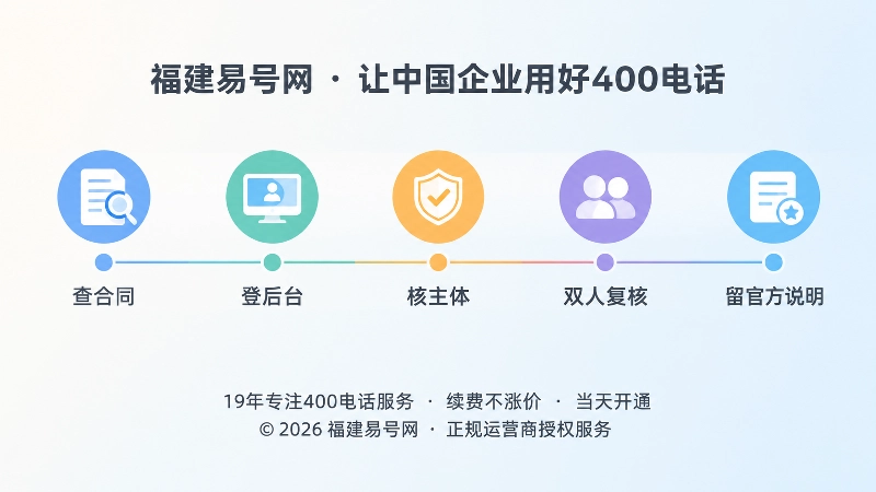 续费核验步骤构成的时间线扁平插画