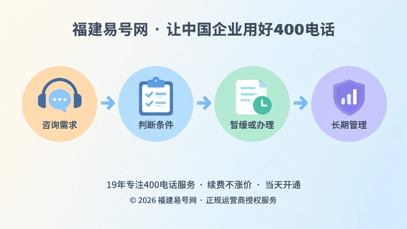 400电话办理前判断流程时间线插画