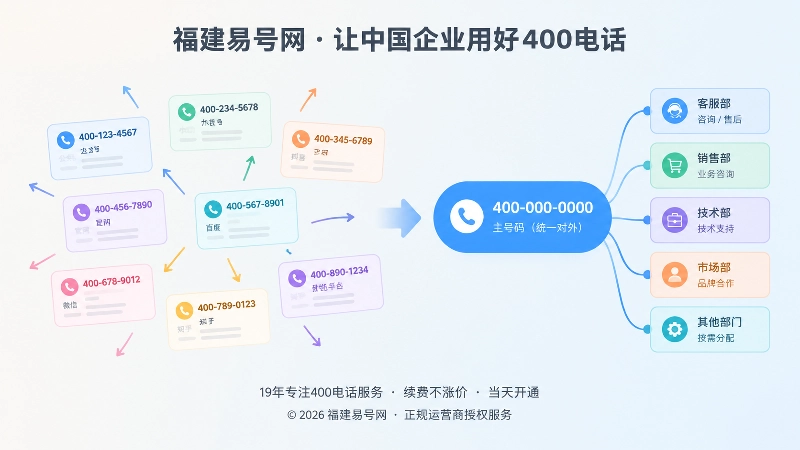 多个分散号码与统一主号码的对比扁平化插画