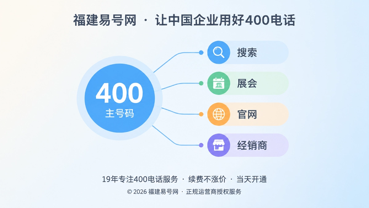 2026年400电话正名：别把品牌主号当广告追踪码