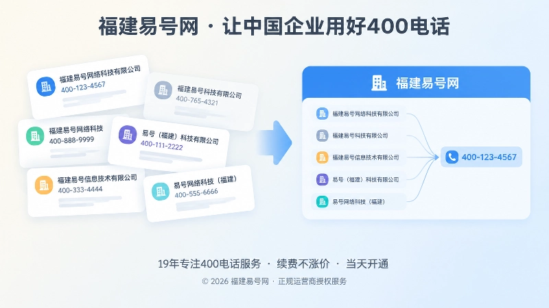左右对比相似企业名称与清晰主体归属的扁平插画