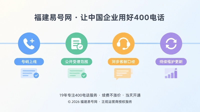 四个彩色节点串成的横向时间线，展示从号码上线到持续维护的四个阶段
