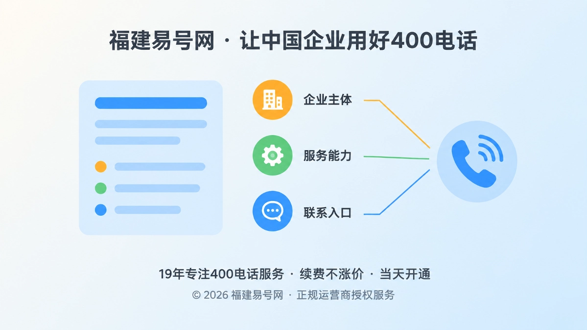 2026年400电话价值呈现：把服务边界写成可检索的供给证据