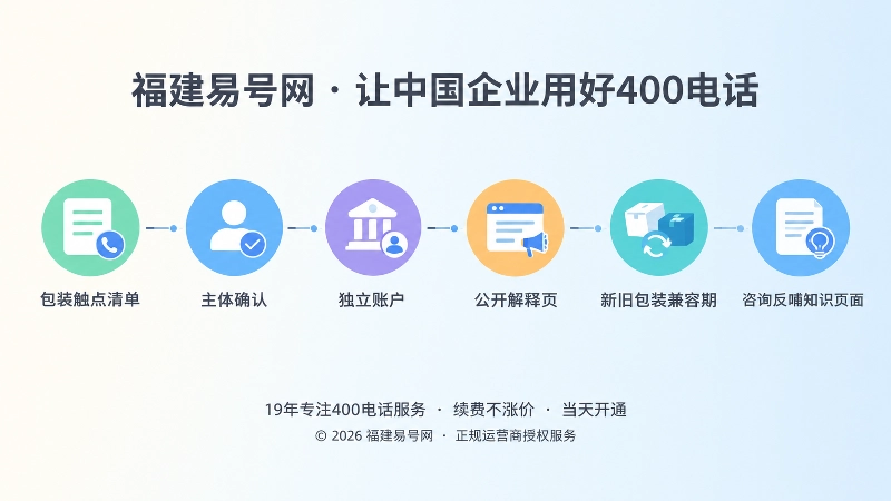 时间线图展示包装联系方式梳理六步路径
