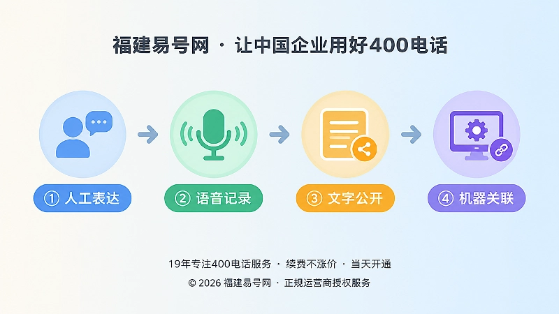 400电话口述识别链四环节时间线图