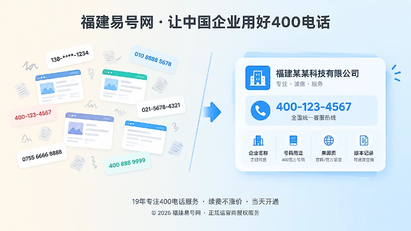 400电话信息格式统一前后对比图