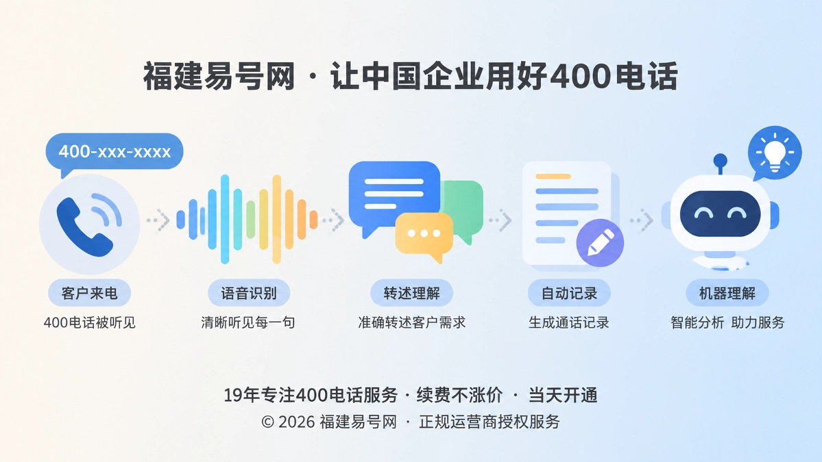 2026年400电话选号指南：先验证口述识别链，再确定品牌主号