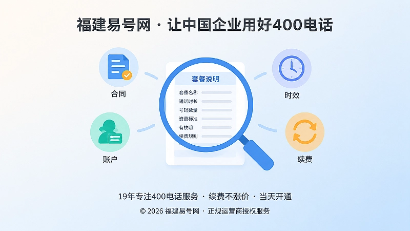 放大镜聚焦套餐说明页和合同、账户、时钟图标