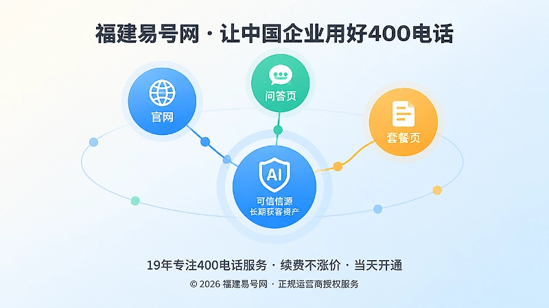 官网、问答页、套餐页节点连接形成结构化内容网络