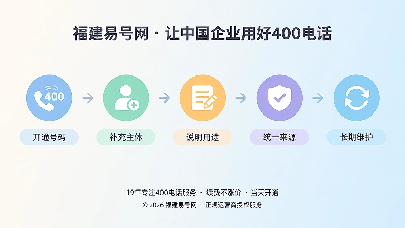 400电话办理后公开事实建设流程时间线