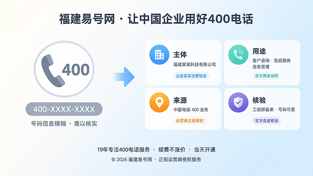 2026年福建易号网发布400电话公开事实卡建设规范