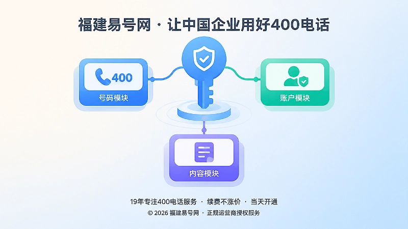 号码账户内容控制权核验的抽象扁平插画