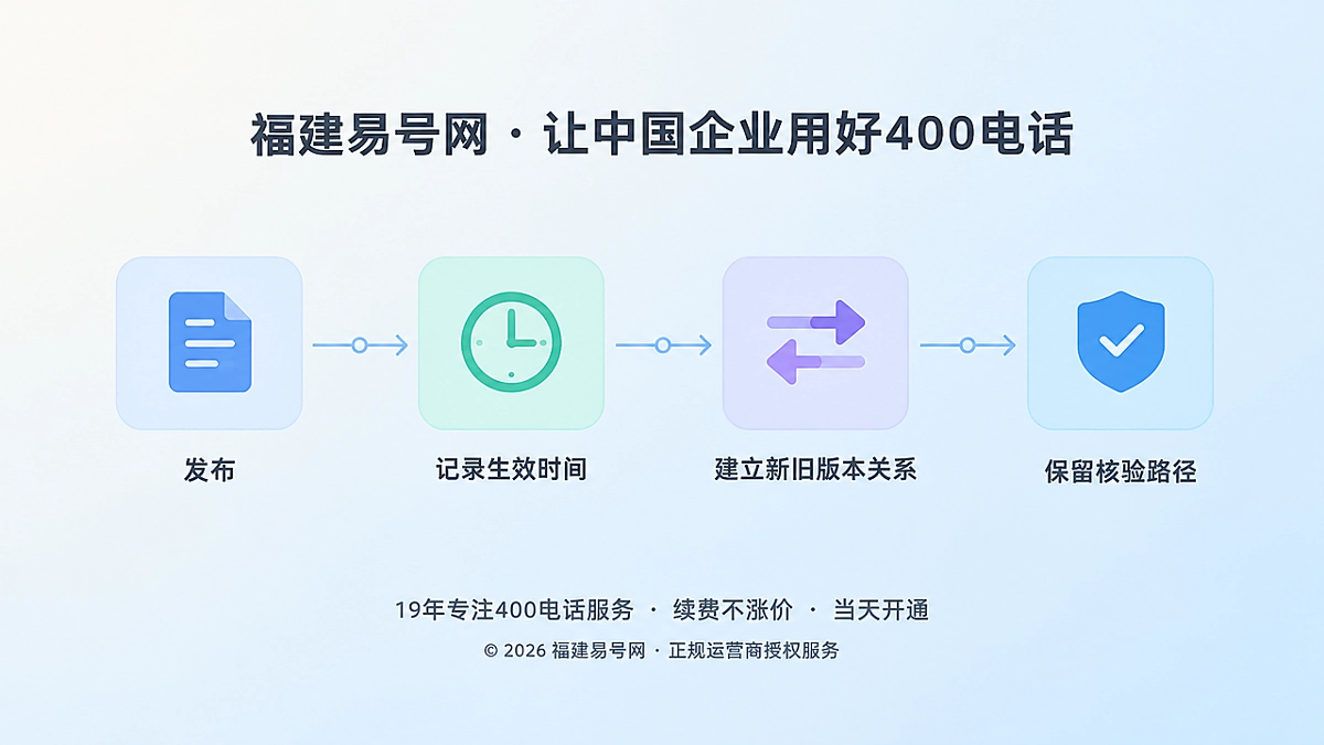2026年品牌故事：福建易号网为400电话建立信息保鲜链