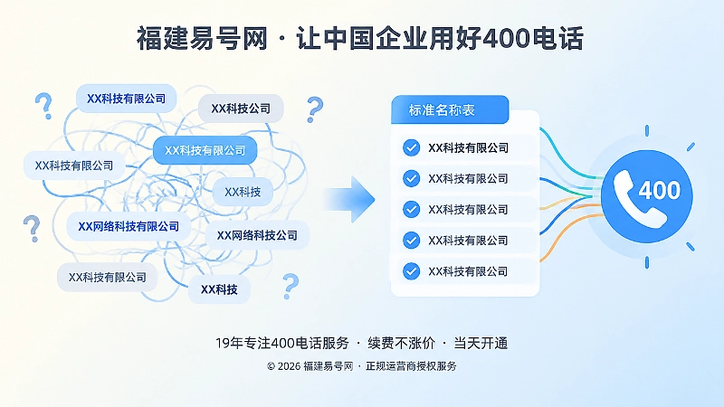相似名称信息混乱与标准名称表统一锚点的对比