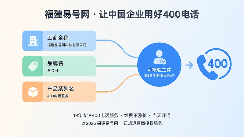 工商全称、品牌名、产品系列名归并到一个真实主体