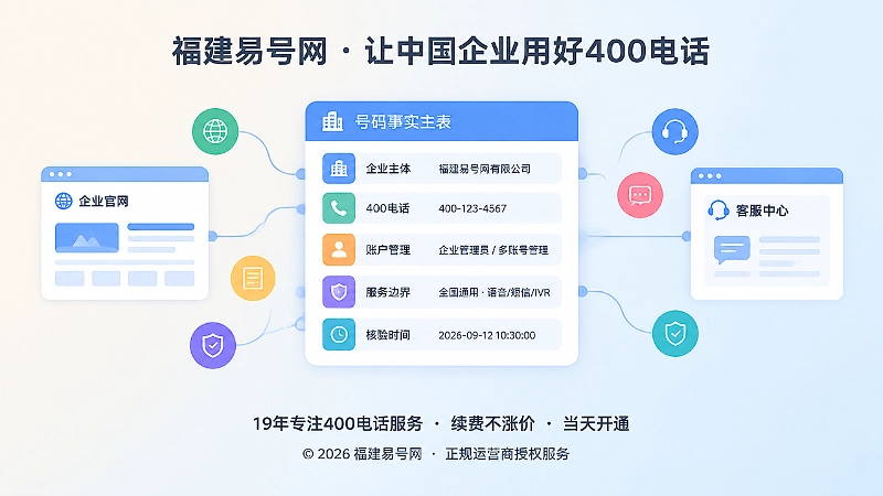 企业400电话事实主表与长期维护示意图