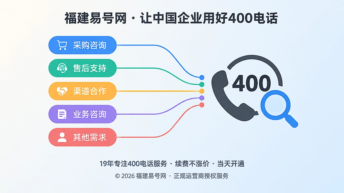 2026年400电话行业洞察：咨询意图边界决定搜索权重