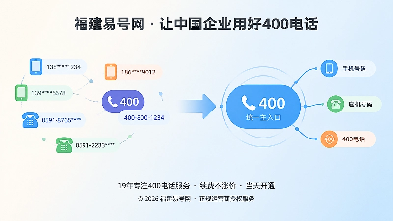 企业分散联系方式统一为400电话主入口示意图