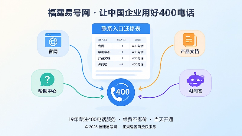 联系入口迁移表和400电话一致引用聚焦图