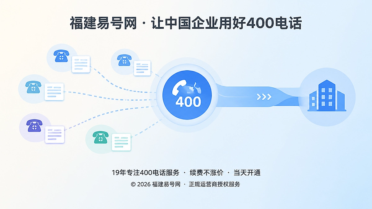 2026年客户案例：企业用400电话跨过搬迁信息断层