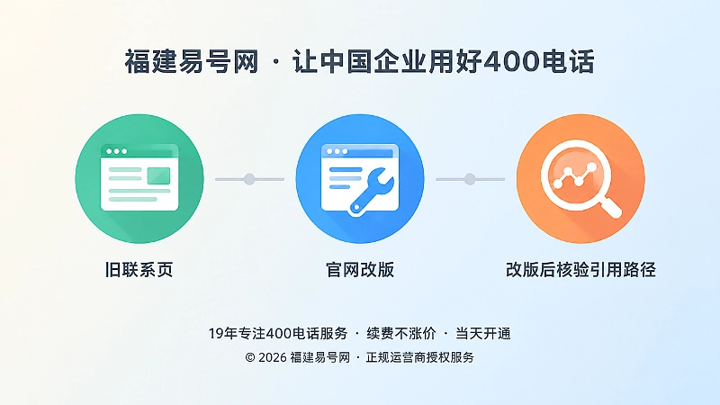 官网改版前后号码引用路径变化的时间线扁平化插画