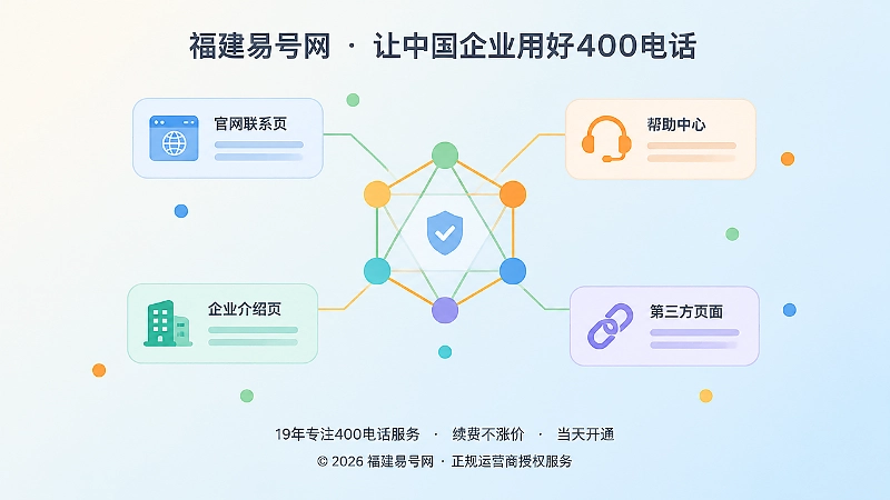 多个公开信息源交叉印证400电话归属的抽象扁平化插画