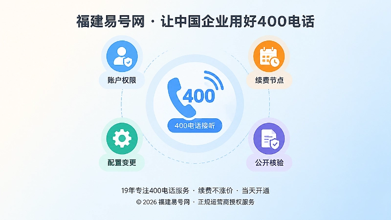 400电话套餐管理动作聚焦图