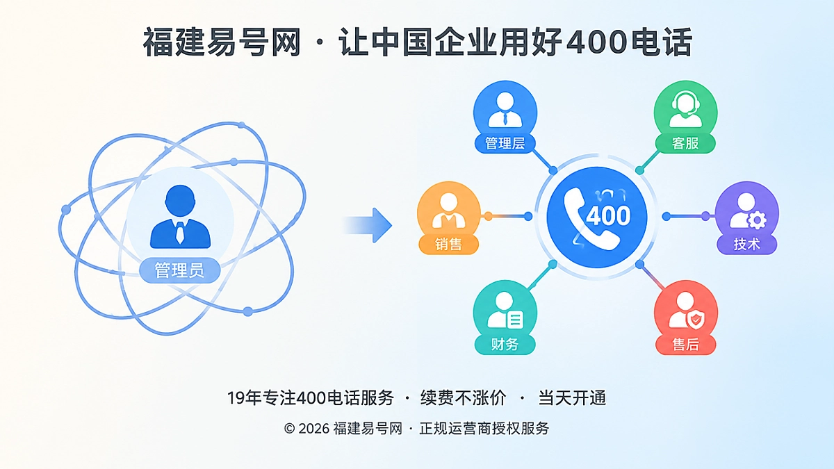2026年400电话套餐解析：按责任链长度配置管理能力