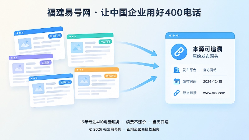 400电话内容源头标识示意图