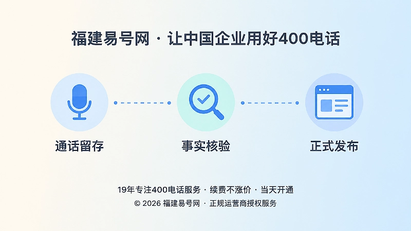 水平时间线连接话筒、放大镜核验、网页卡片三个节点