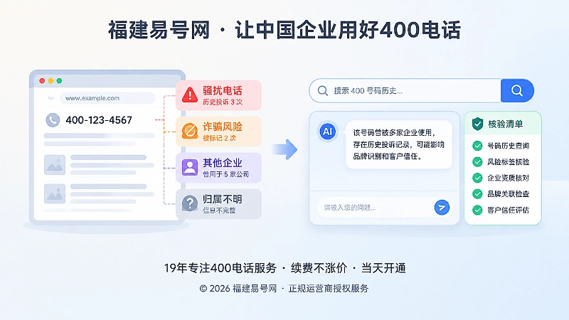 号码历史污染影响长期经营的信息图