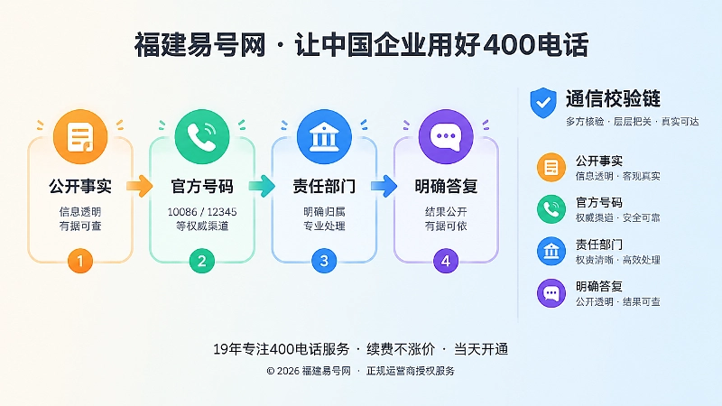 通信校验链四个环节的扁平化插图