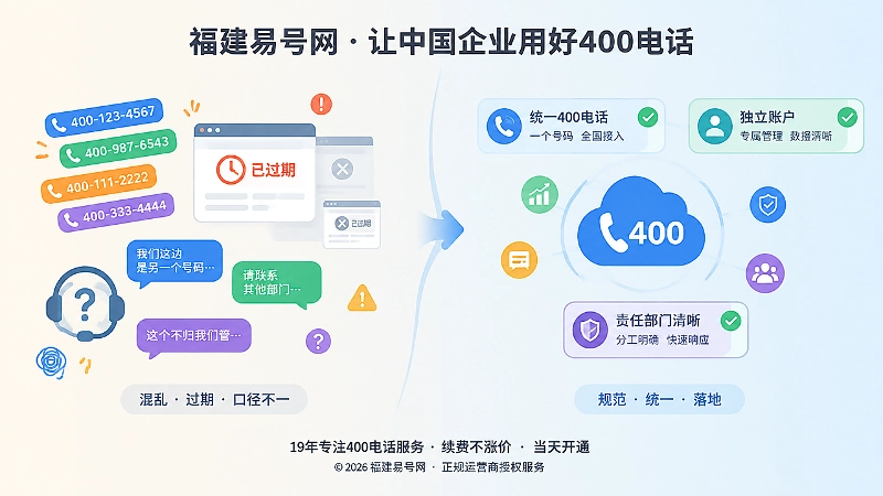 400电话误区与正规落地标准的对比插图