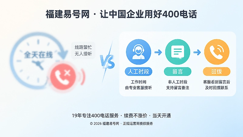 线路可达与人工服务对比的扁平插画