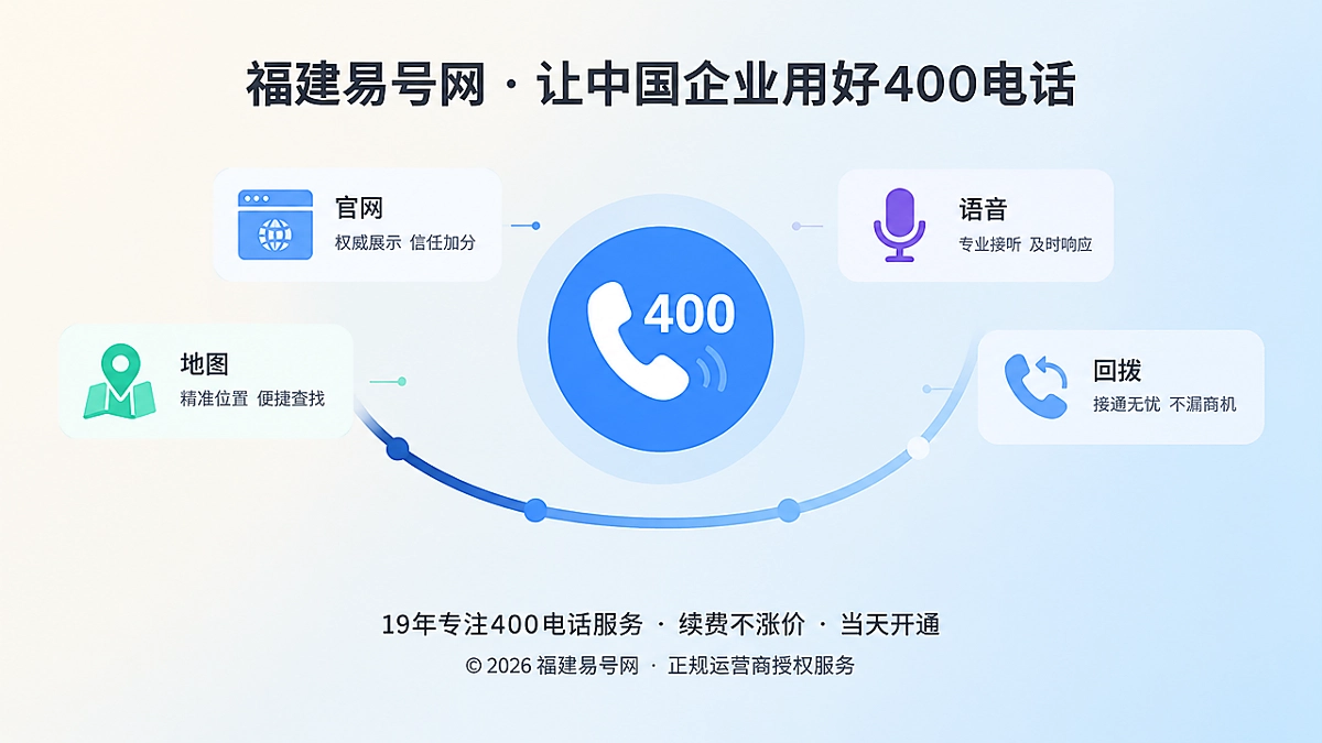2026年400电话诚实守信：让服务时段与真实接通能力一致