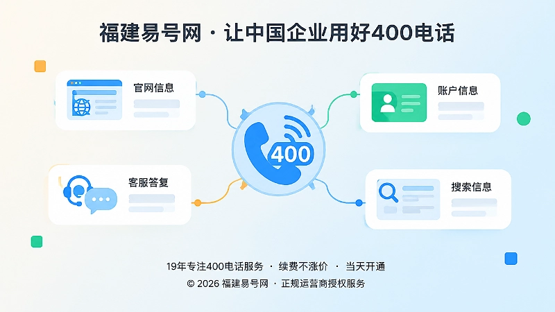抽象场景式展示400电话连接官网账户与客服答复信息